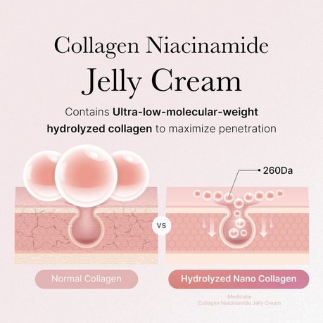 Medicube Collagen Niacinamide Jelly Cream (110m)